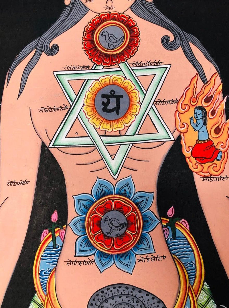 7 Chakra Thangka
