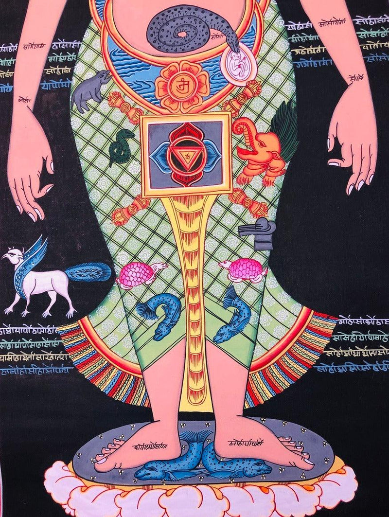 7 Chakra Thangka