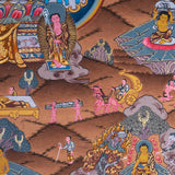 Life of Shakyamuni Buddha Thangka Painting - Himalayas Shop