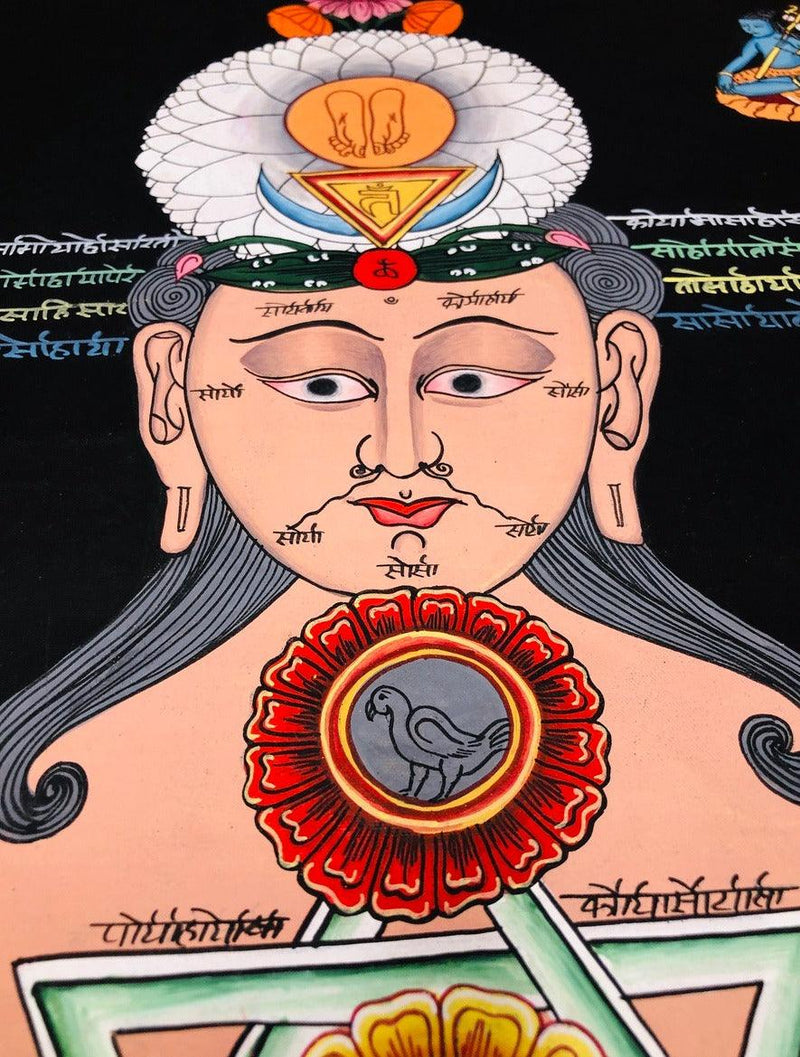 7 Chakra Thangka