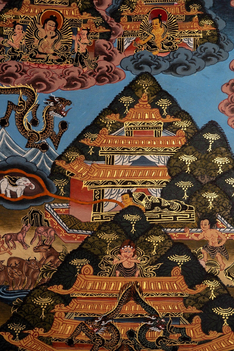 Buddha Enlightenment Thangka For Meditational Practice and Spiritual Gifts