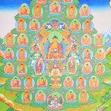 35 Buddha Thanka Art with Shakyamuni - Himalayas Shop